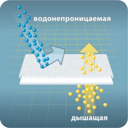 Наматрасник непромокаемый на 1-й резинке