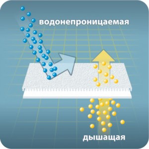 Наматрасник непромокаемый на 4-х резинках